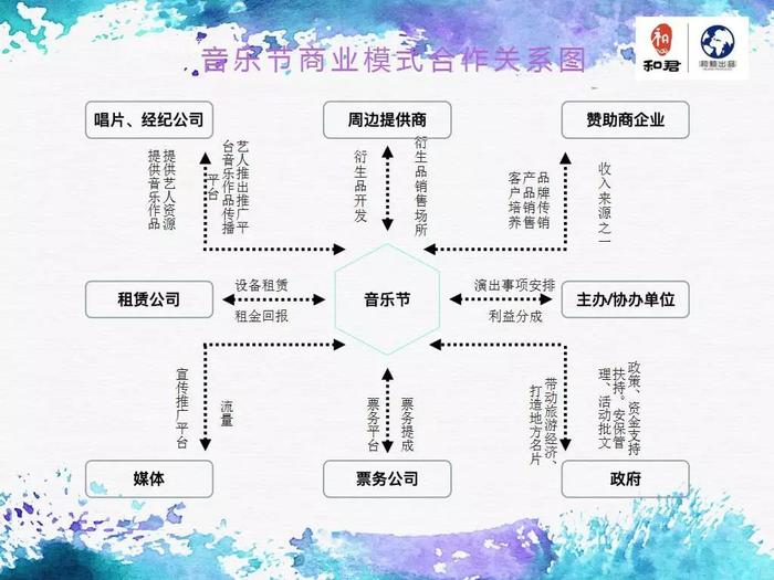 益聞event-營銷活動案例庫-活動沒靈感,就上益聞網