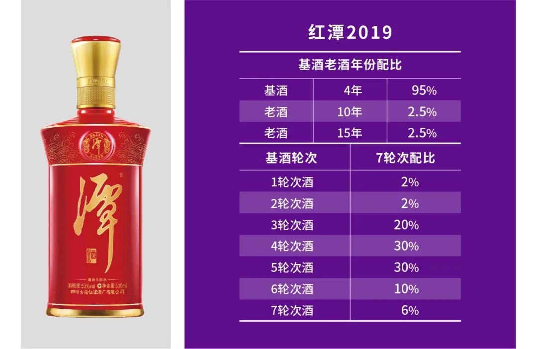 华与华「潭酒全案营销案例」复盘拆解 - 益闻网_活